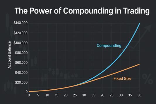 How To Leverage the Effect of a Variable Risk and Portfolios in Algo Trading