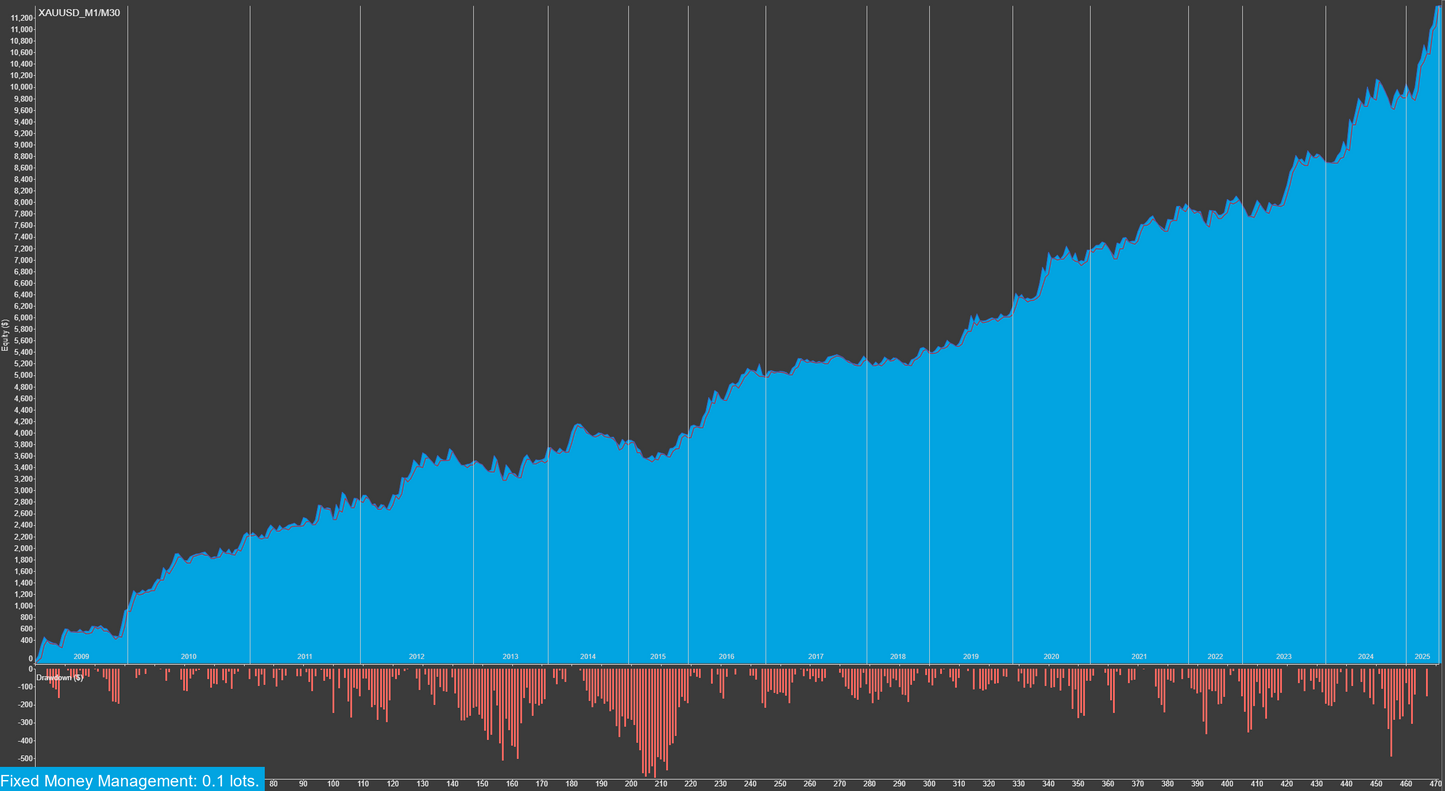 Gold Miner V MT4 & MT5