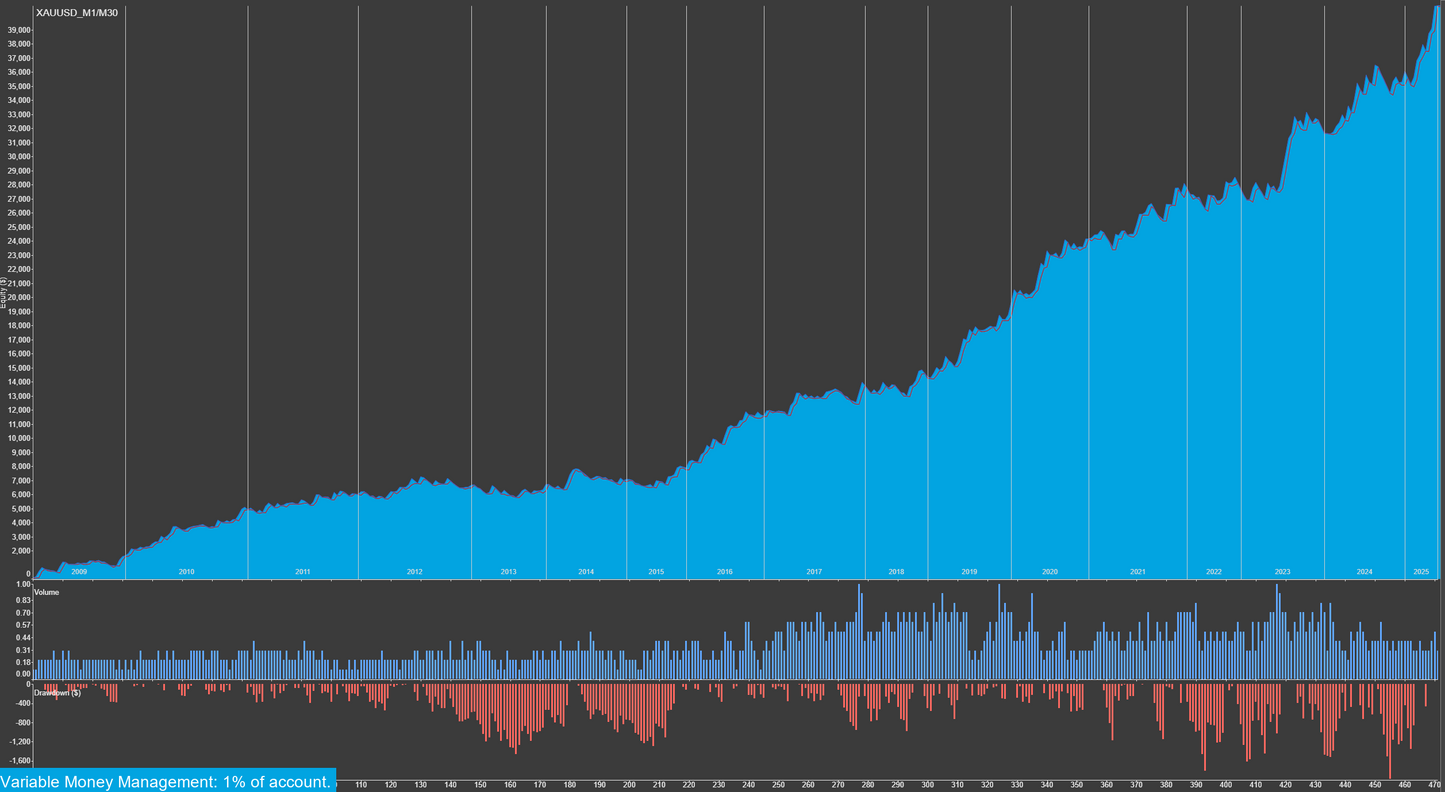 Gold Miner V MT4 & MT5