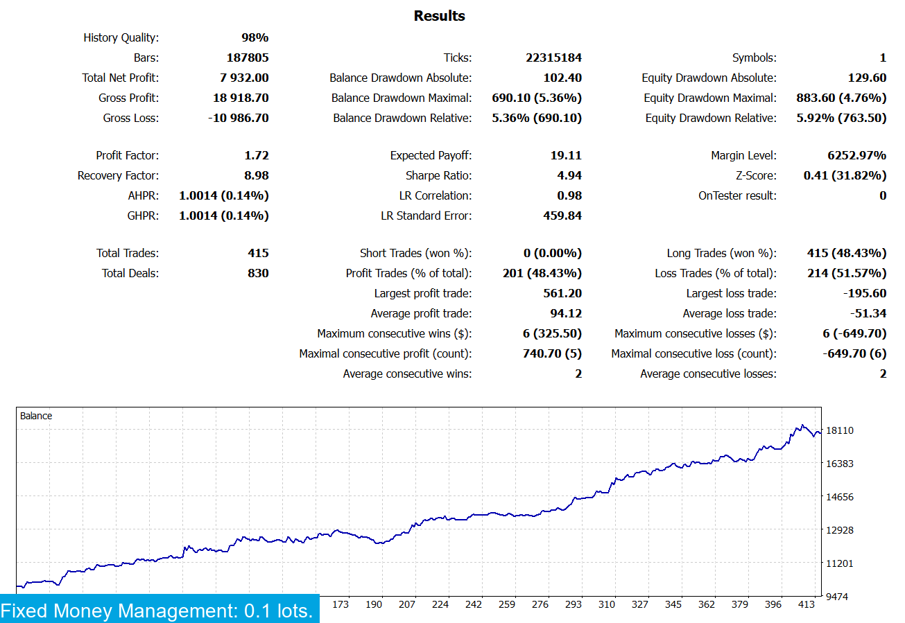 Gold Miner V MT4 & MT5