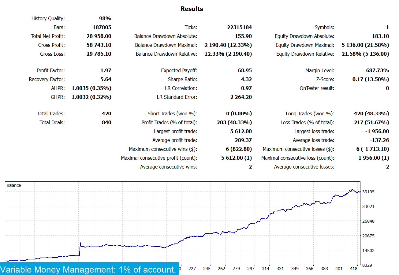 Gold Miner V MT4 & MT5