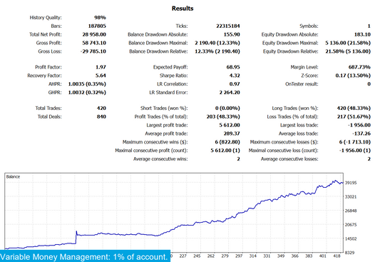 Gold Miner V MT4 & MT5