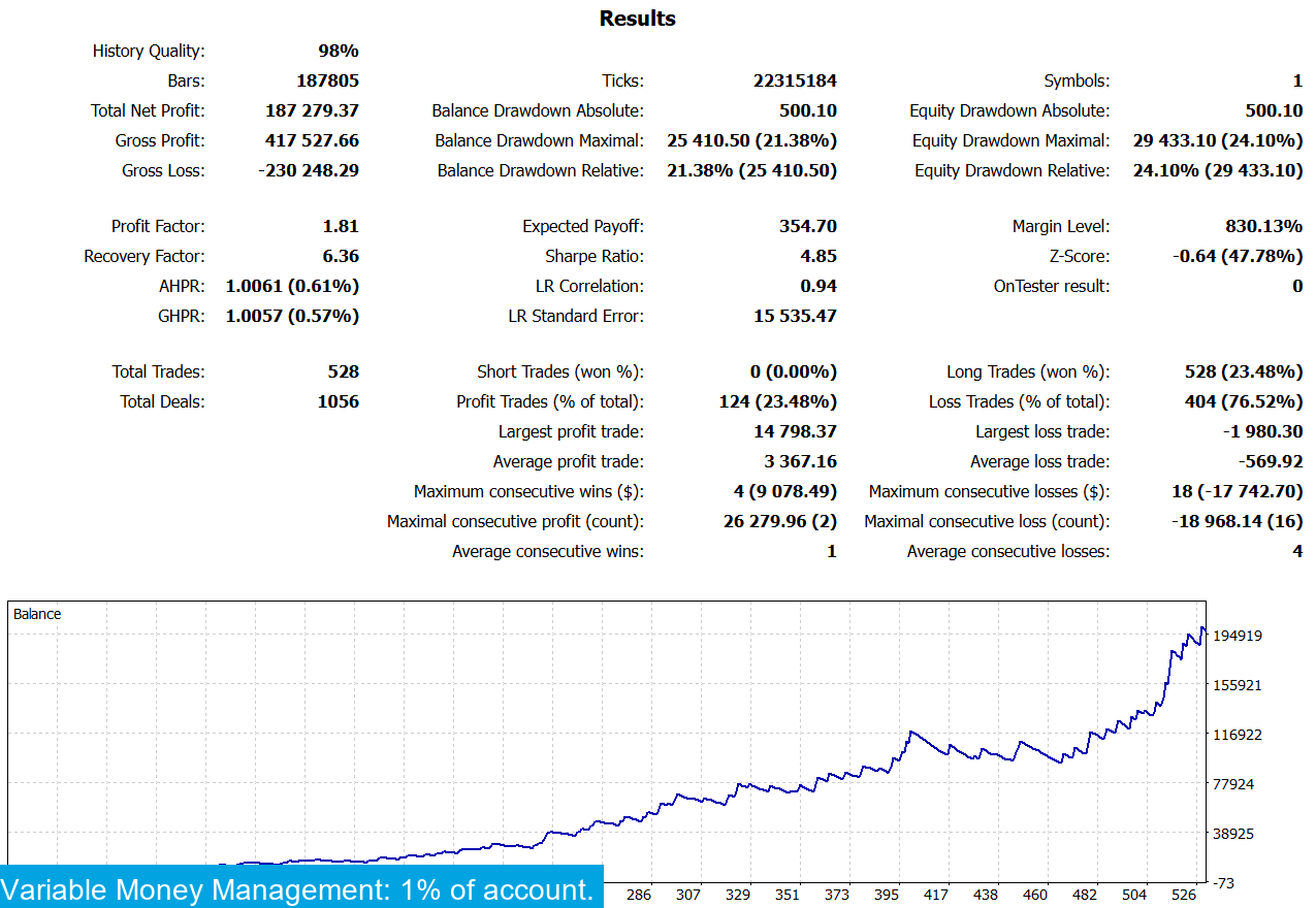 Gold Miner II MT4 & MT5