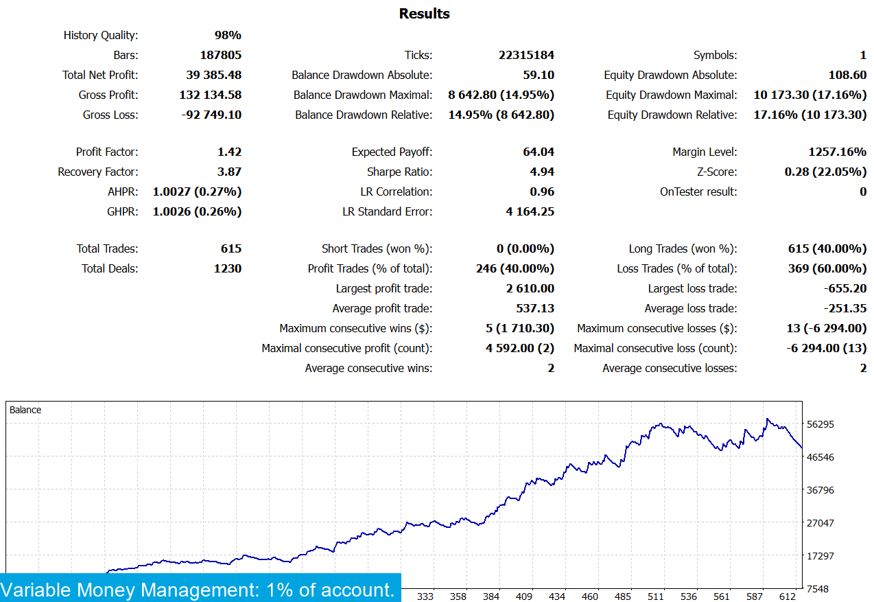 Gold Miner XV MT4 & MT5