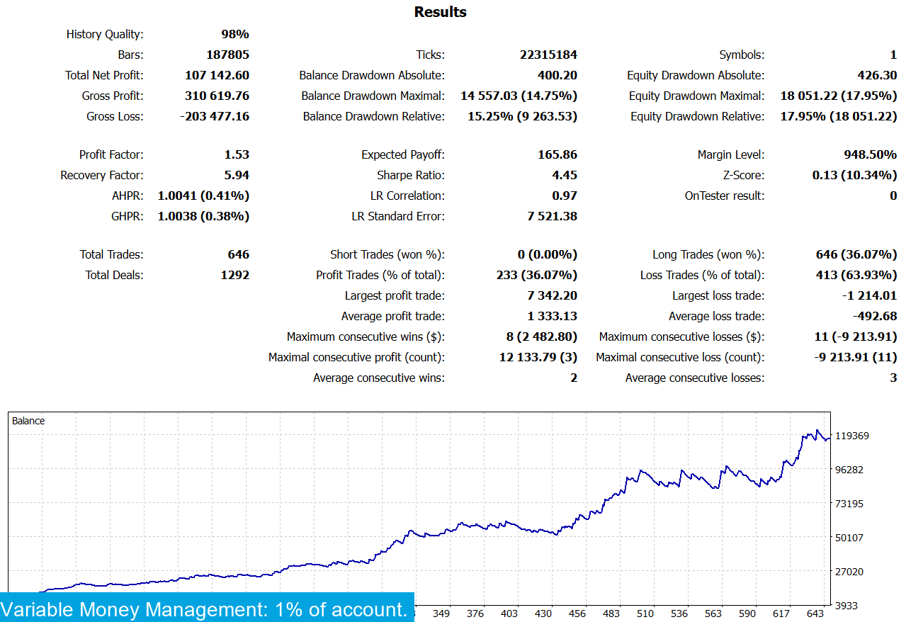 Gold Miner VIII MT4 & MT5
