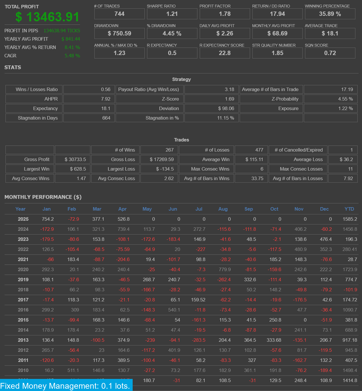 Gold Miner VIII MT4 & MT5