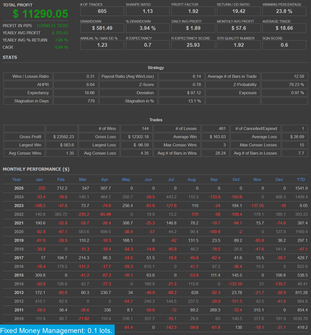 Gold Miner III MT4 & MT5