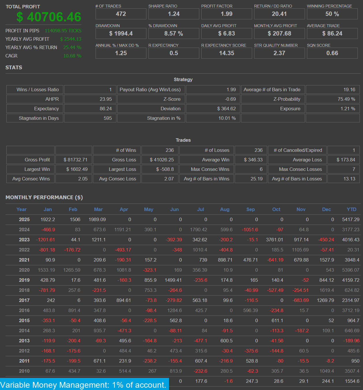 Gold Miner V MT4 & MT5