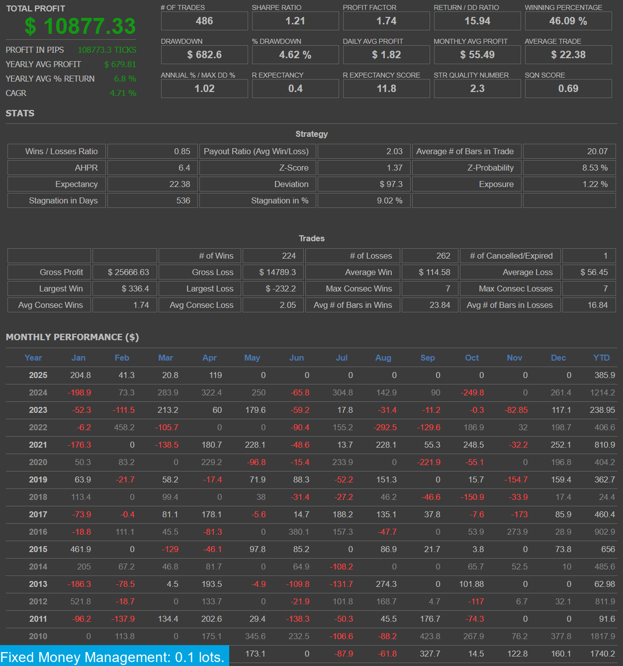 Gold Miner VI MT4 & MT5