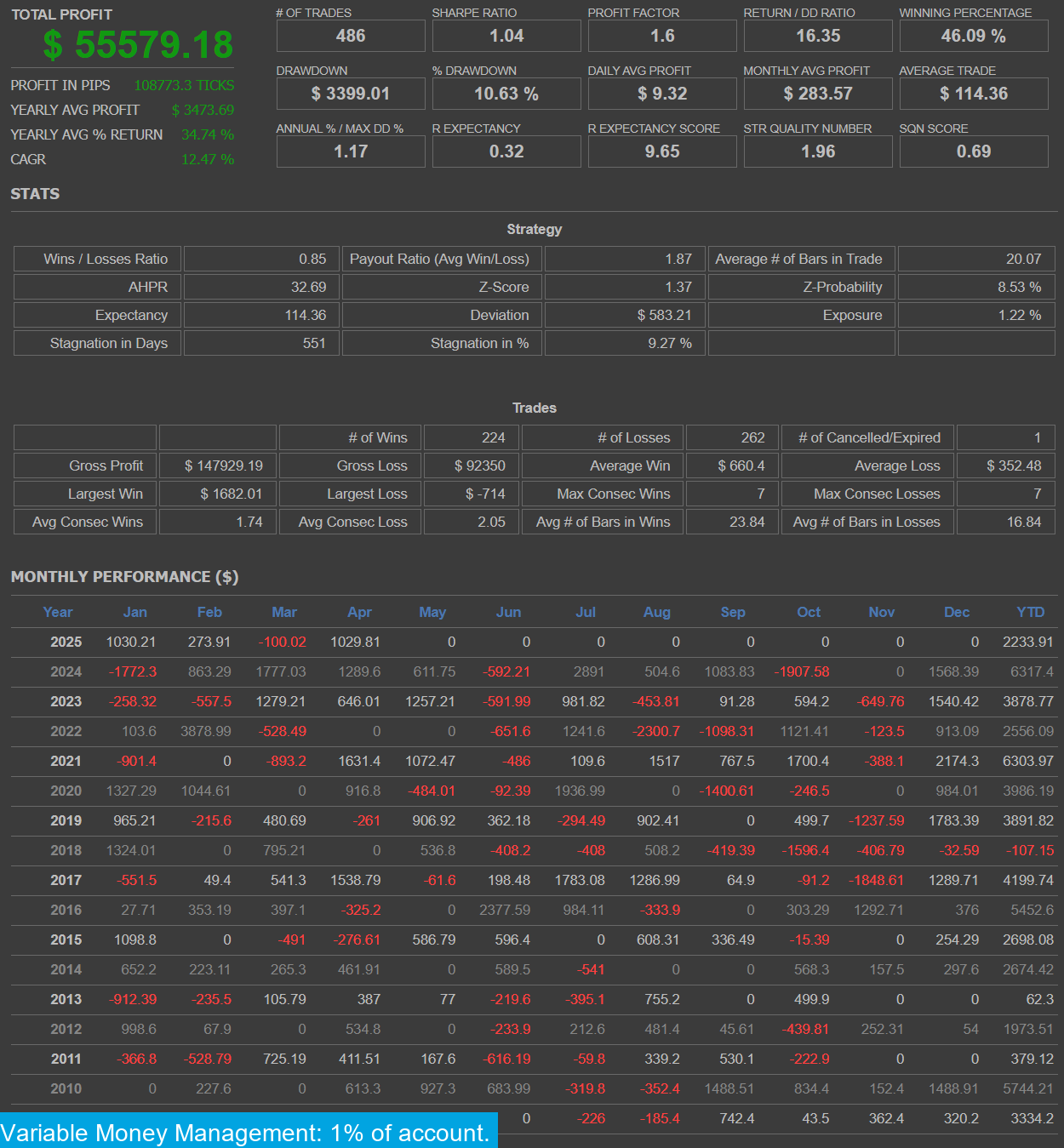 Gold Miner VI MT4 & MT5