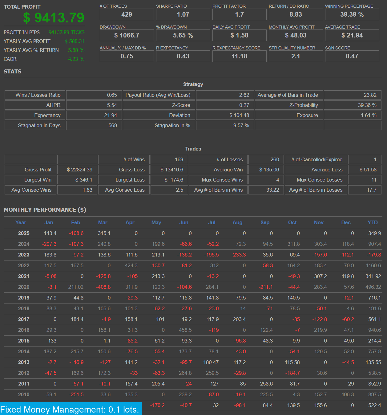 Gold Miner VII MT4 & MT5