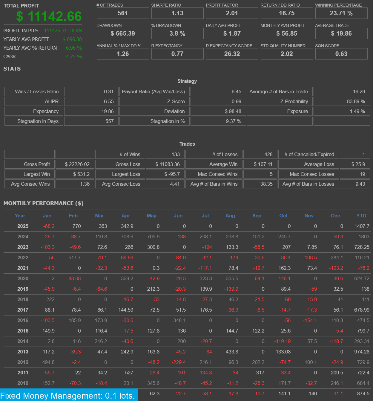 Gold Miner II MT4 & MT5