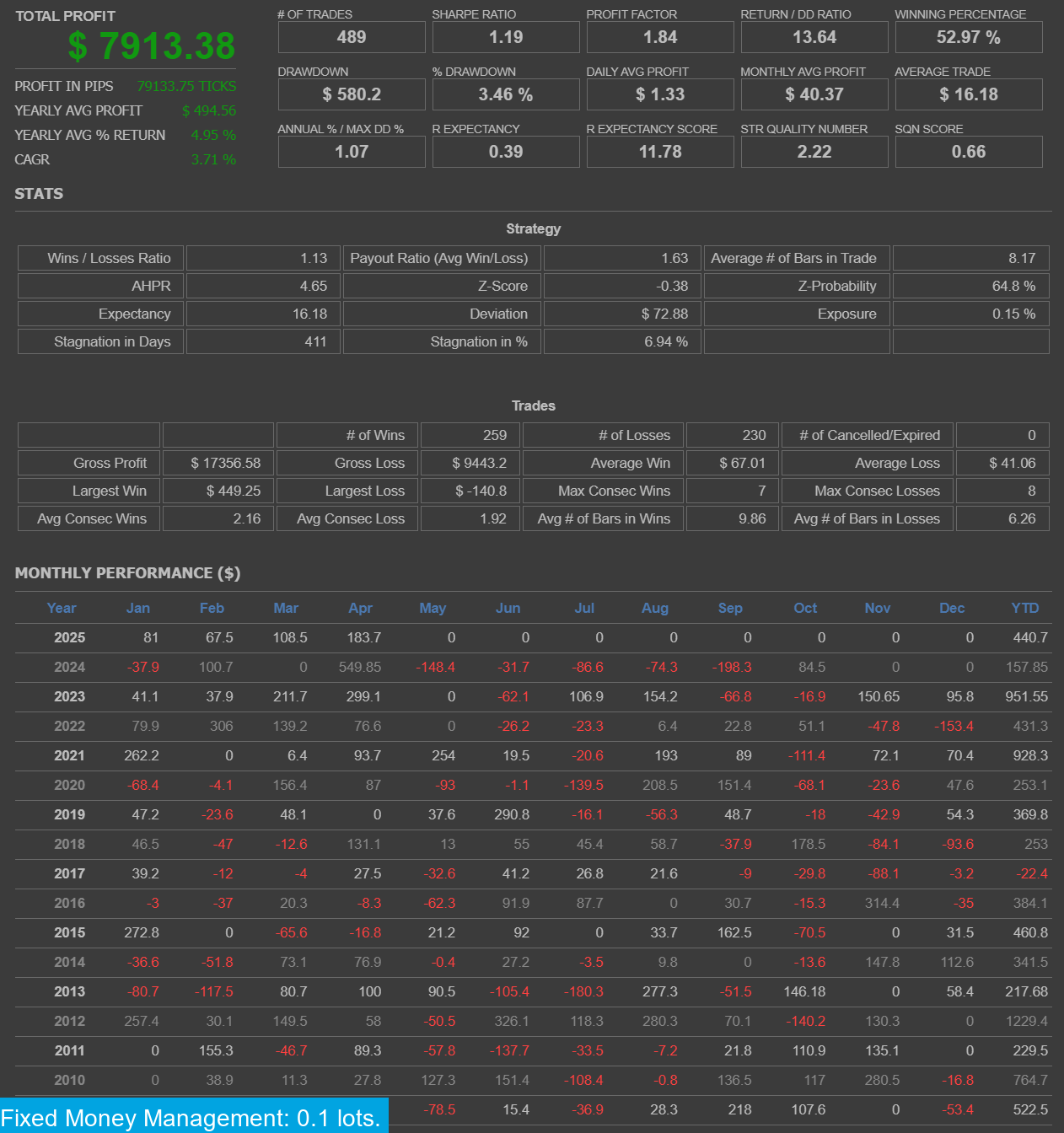 Gold Miner IX MT4 & MT5
