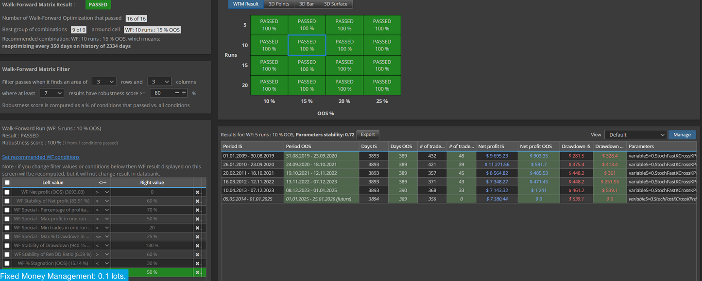 Gold Miner III MT4 & MT5