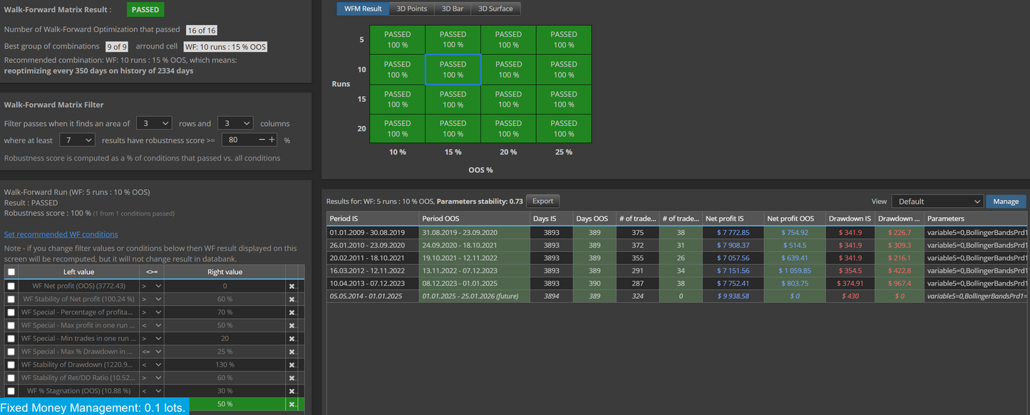 Gold Miner V MT4 & MT5