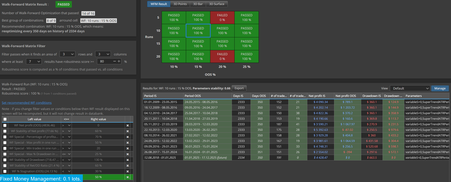 Gold Miner VII MT4 & MT5