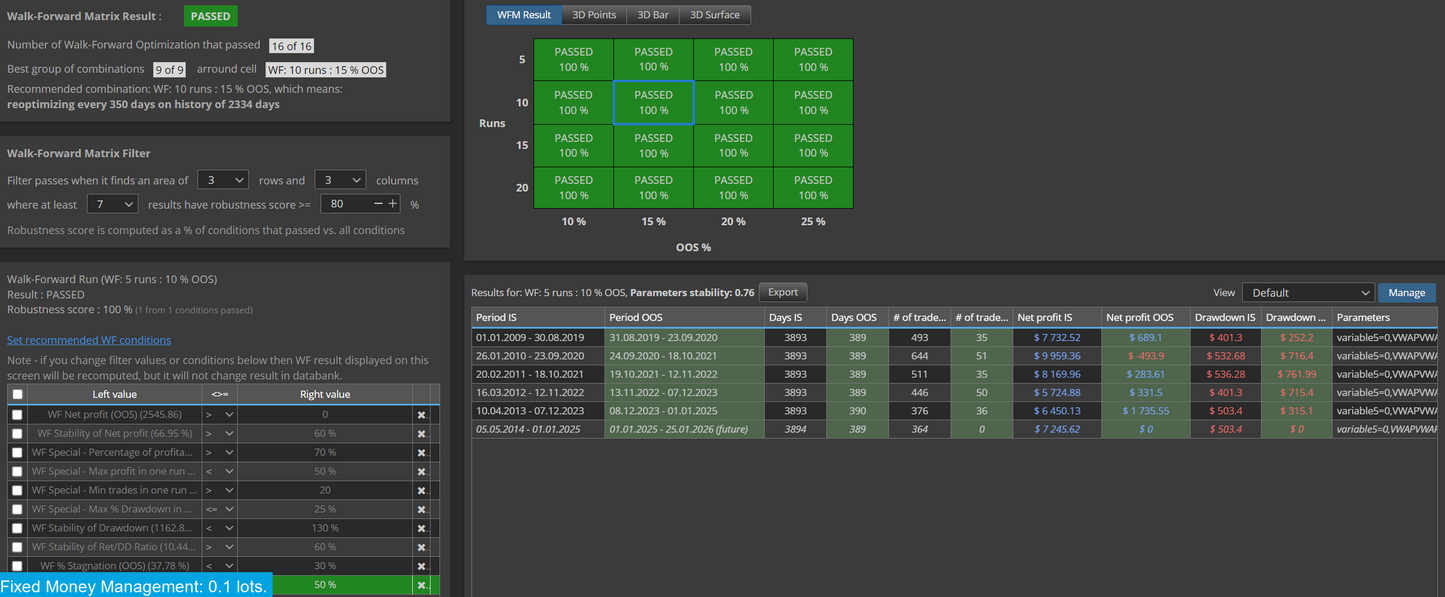 Gold Miner VIII MT4 & MT5